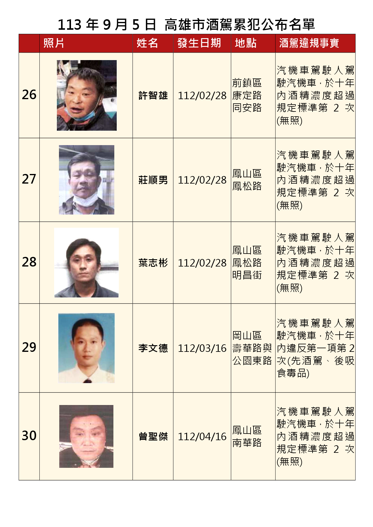 113年9月5日公布累犯名單6