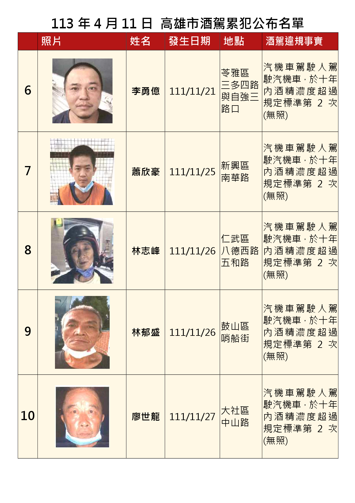 113年4月11日公布累犯名單2