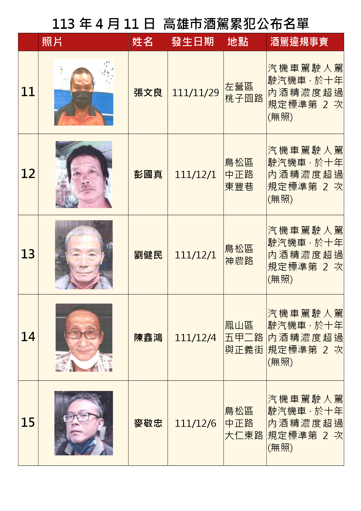 113年4月11日公布累犯名單3