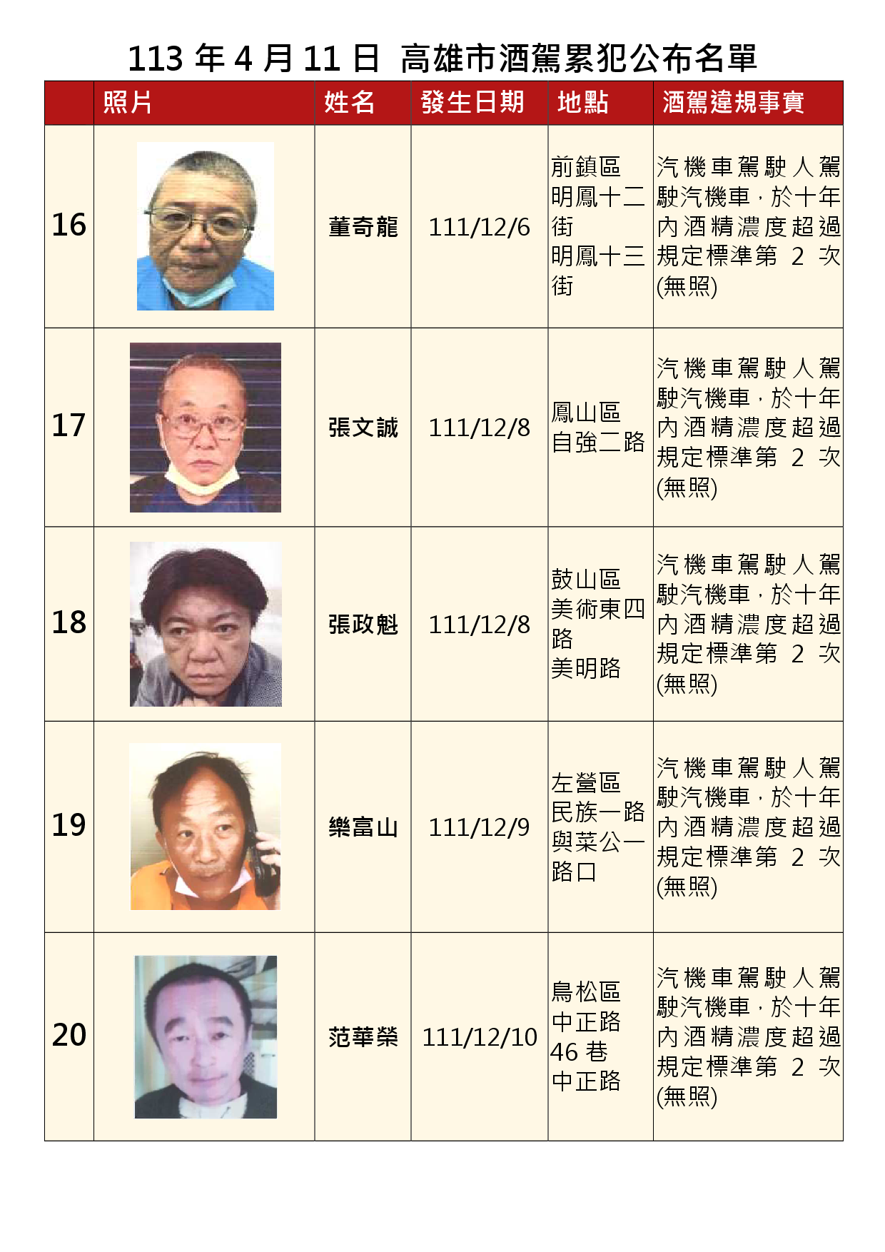 113年4月11日公布累犯名單4