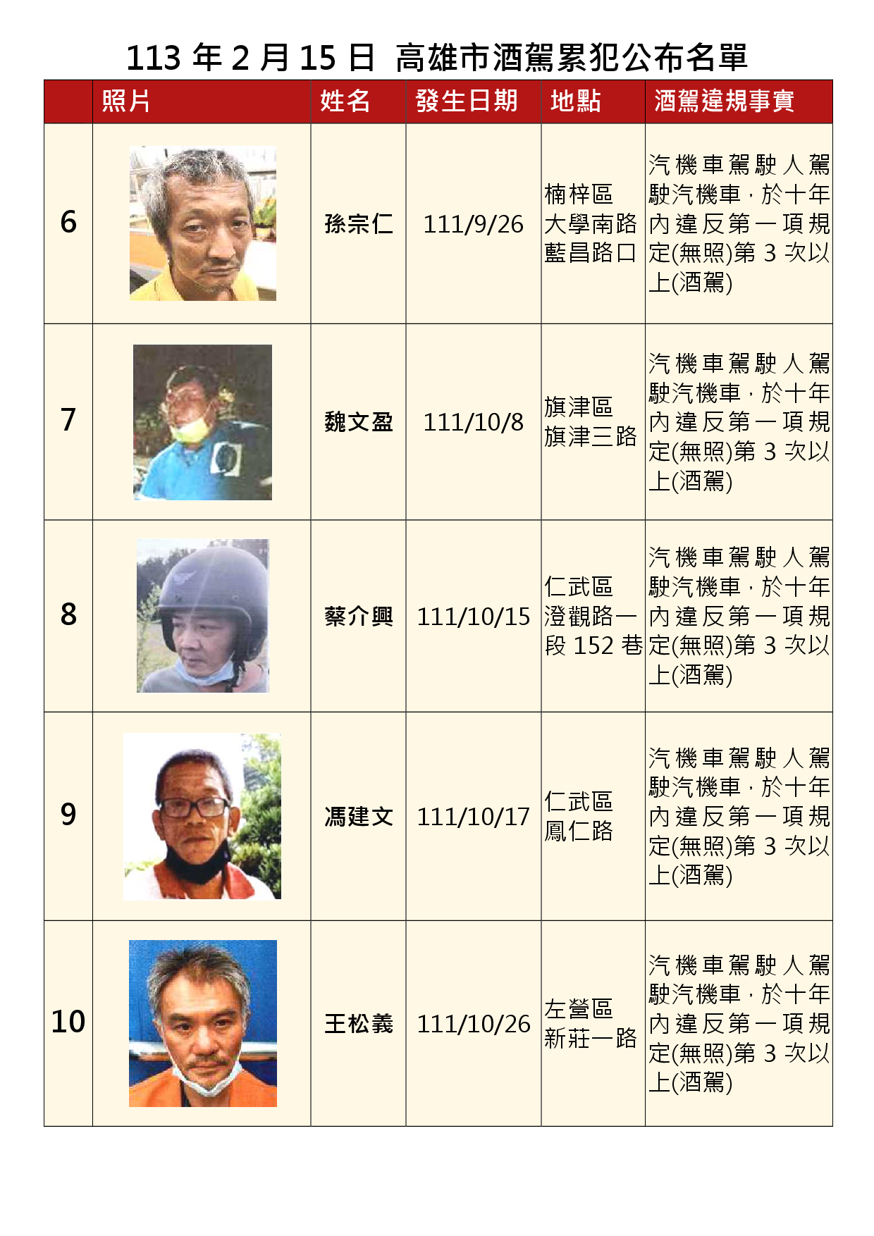 113年2月15日公布累犯名單2