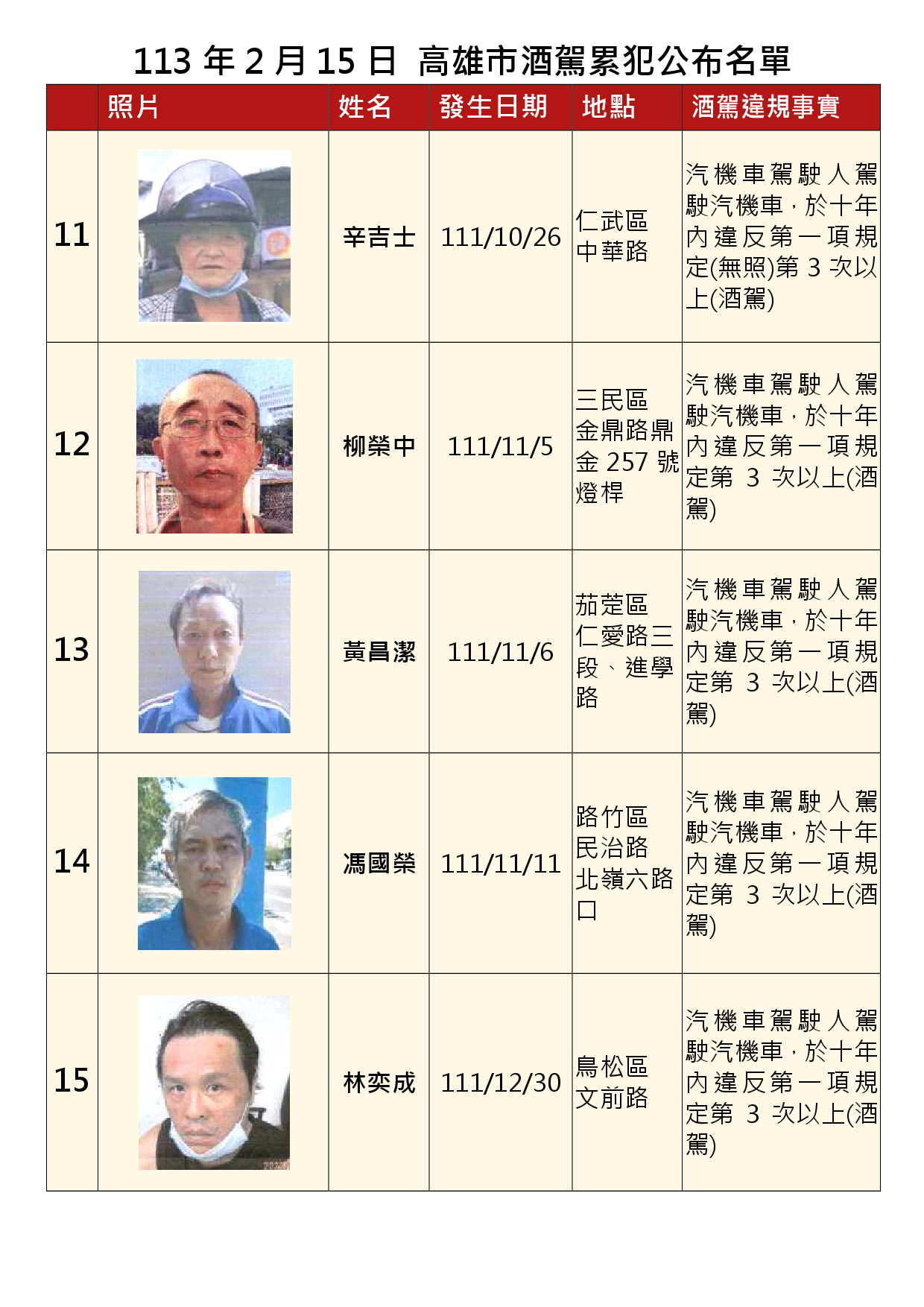 113年2月15日公布累犯名單3