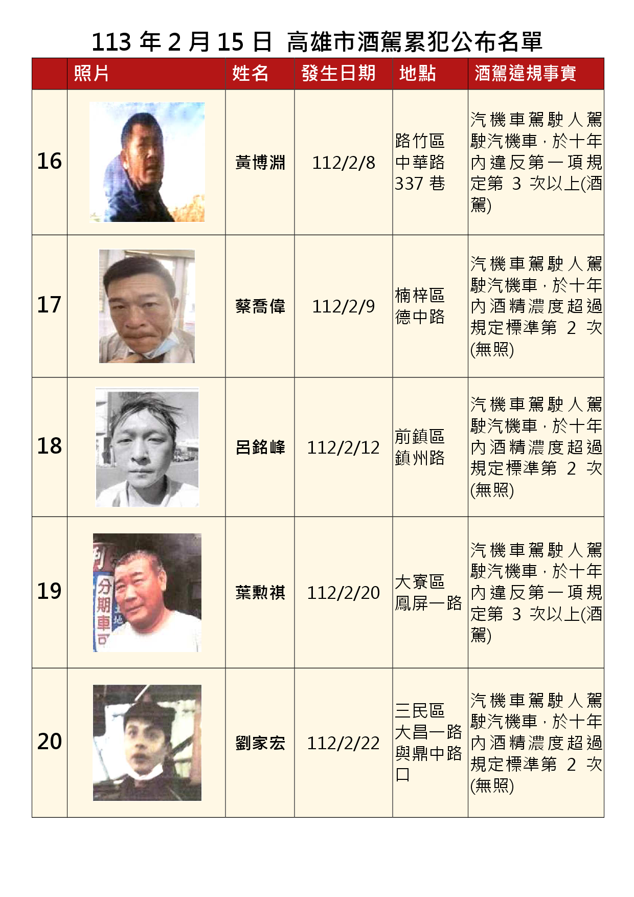 113年2月15日公布累犯名單4