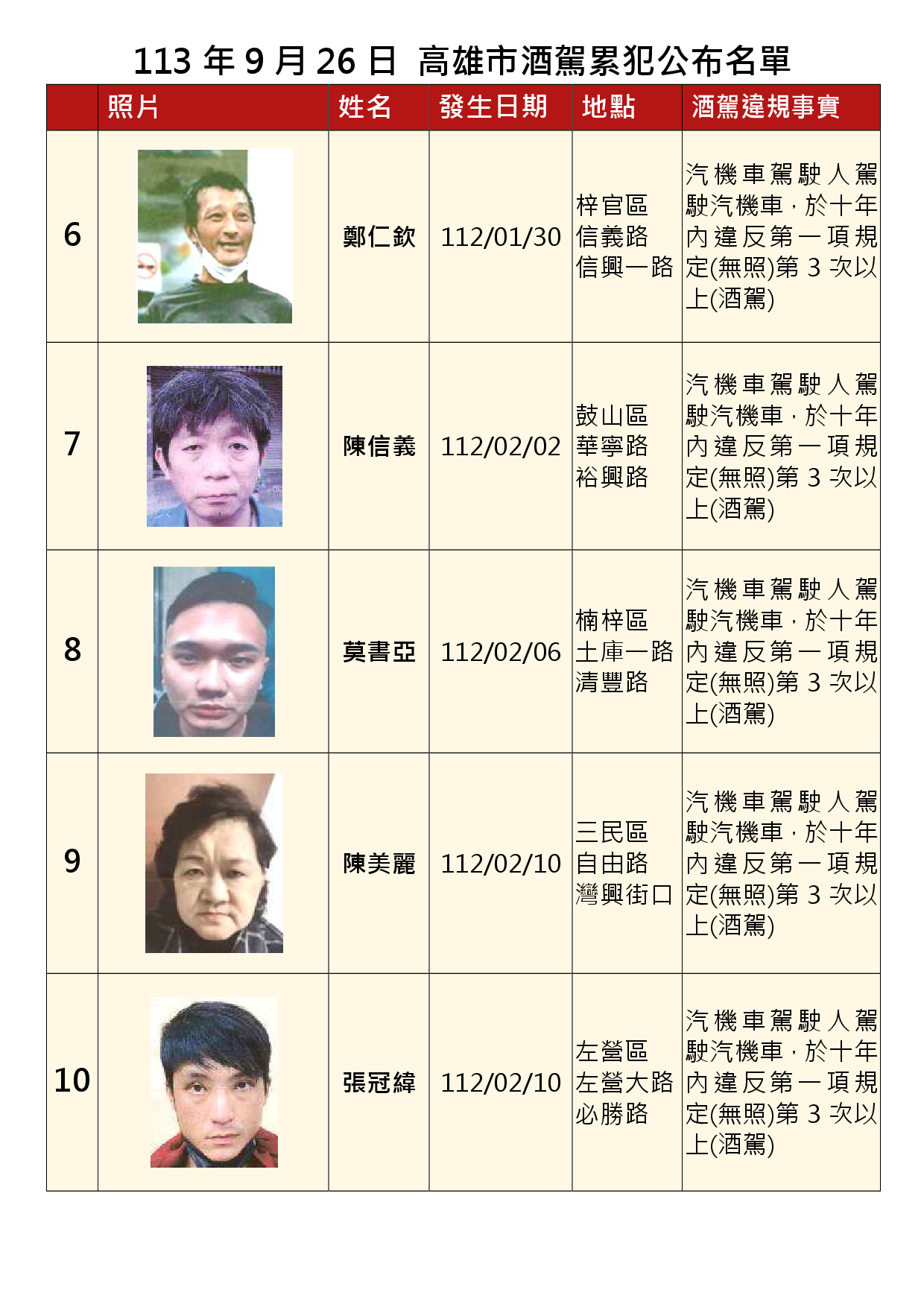 113年9月26日公布累犯名單2