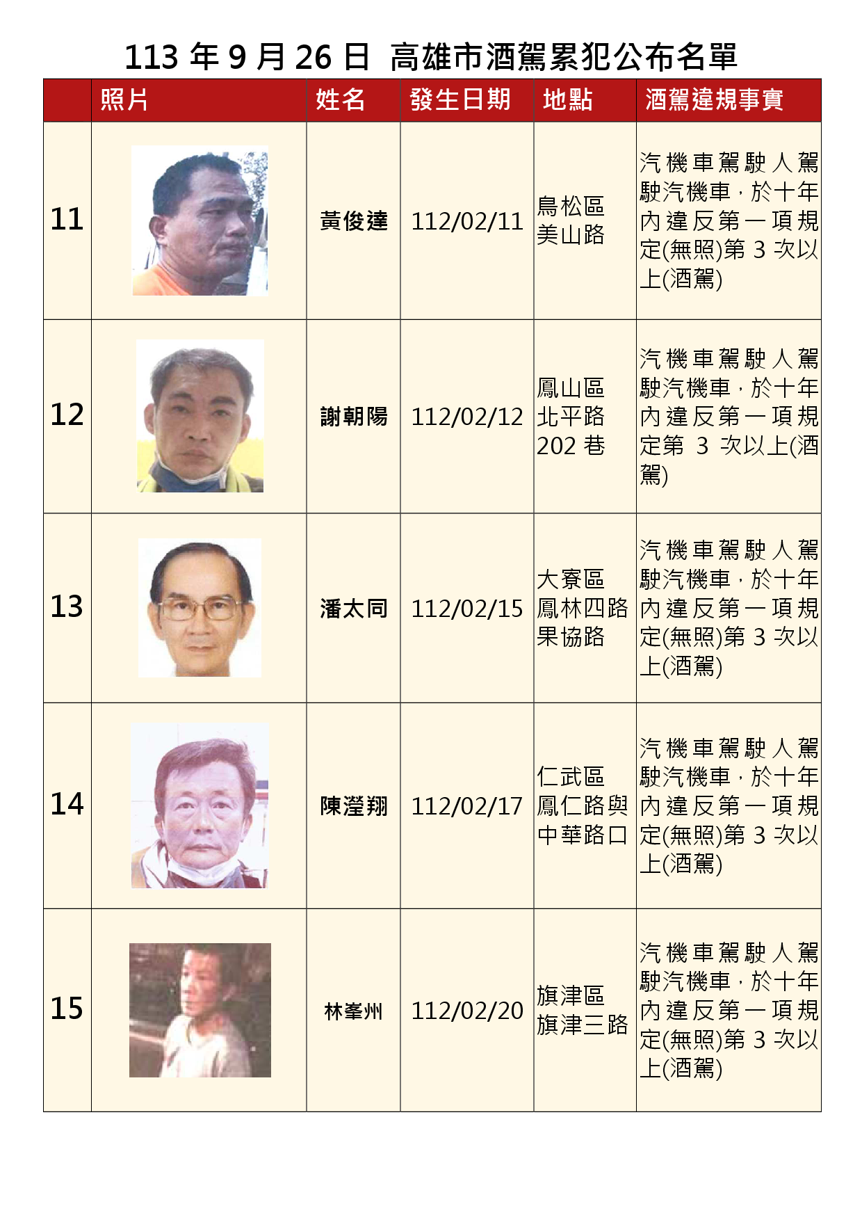 113年9月26日公布累犯名單3