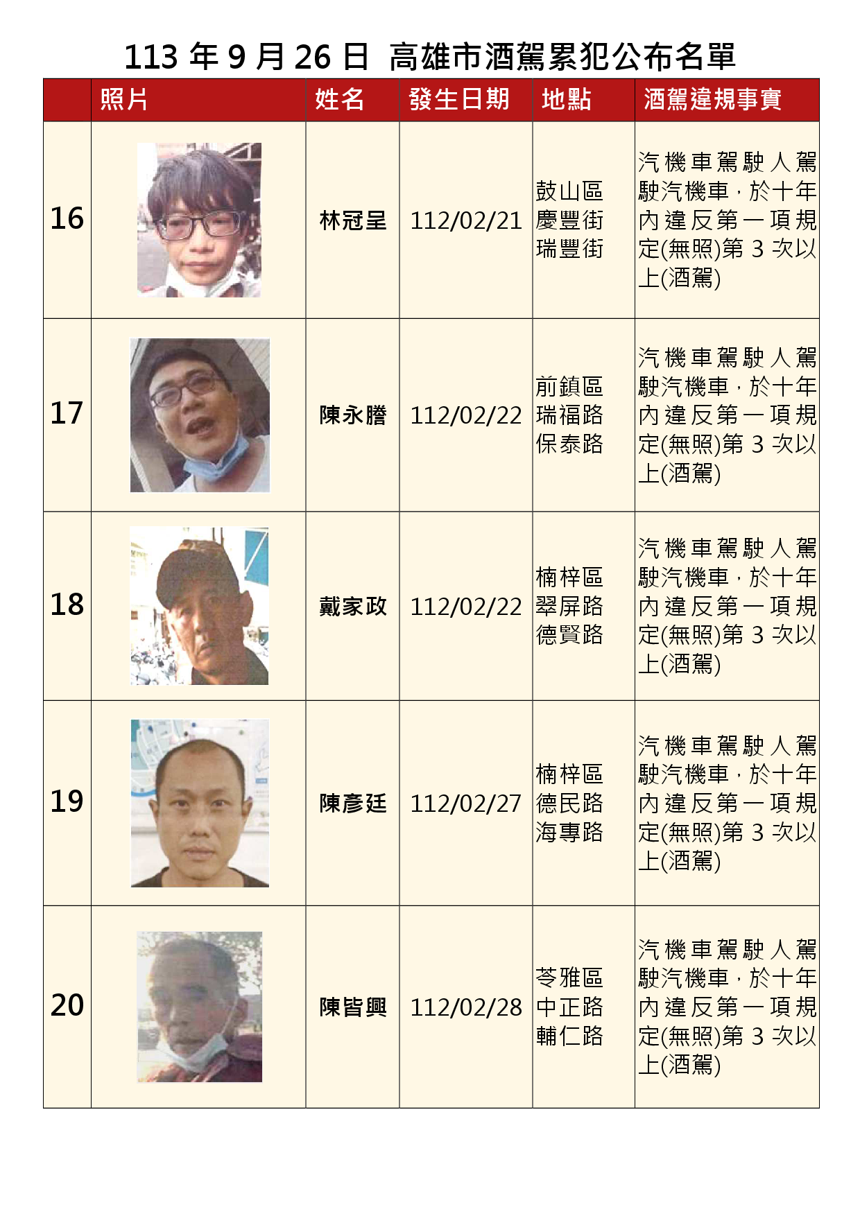 113年9月26日公布累犯名單4