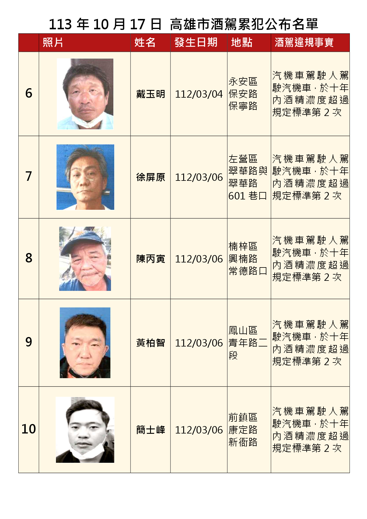 113年10月17日公布累犯名單2