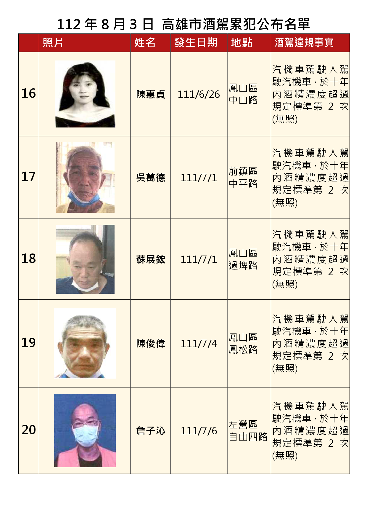 112年8月7日公布累犯名單4