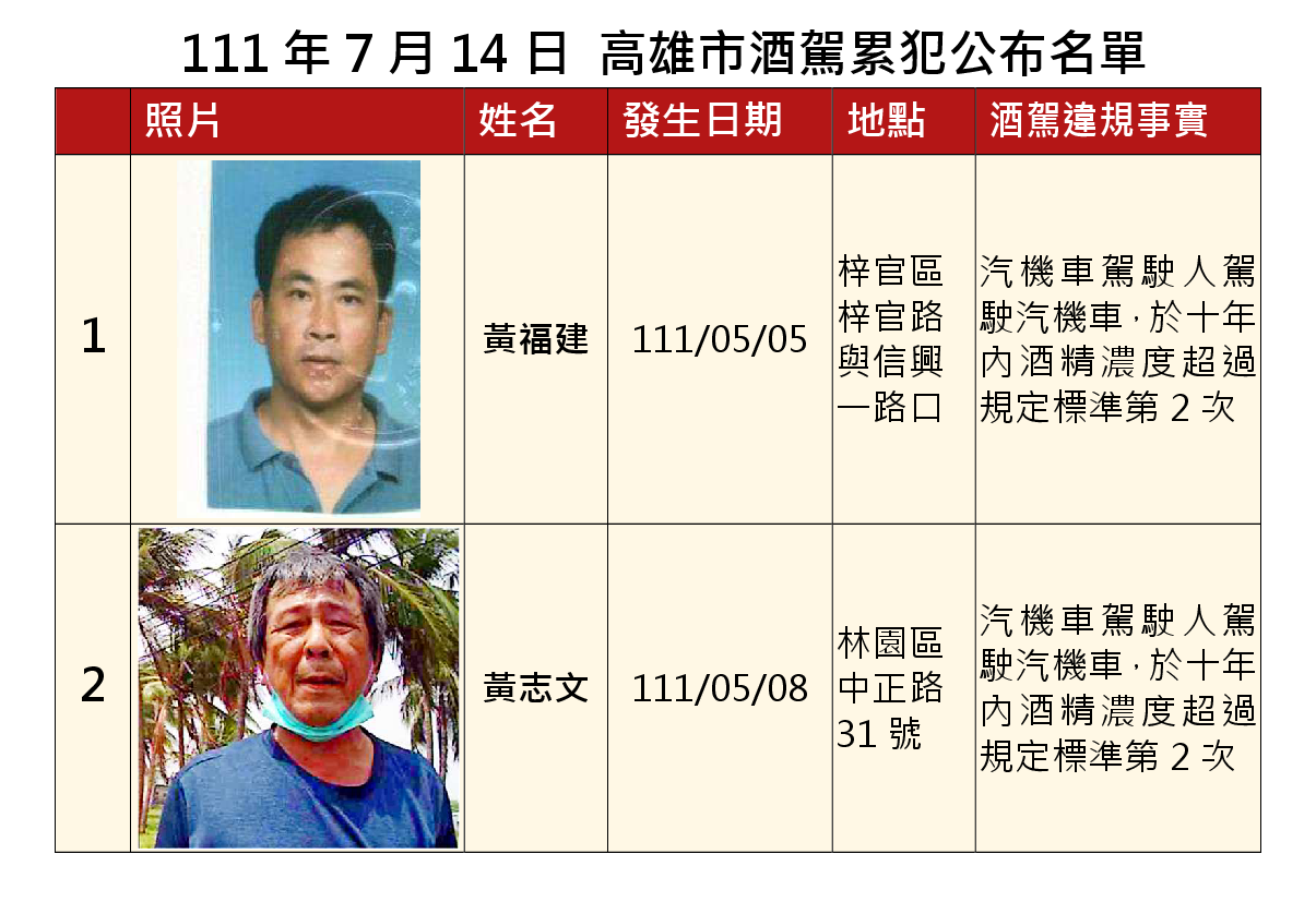 1110714公布酒駕及拒測累犯