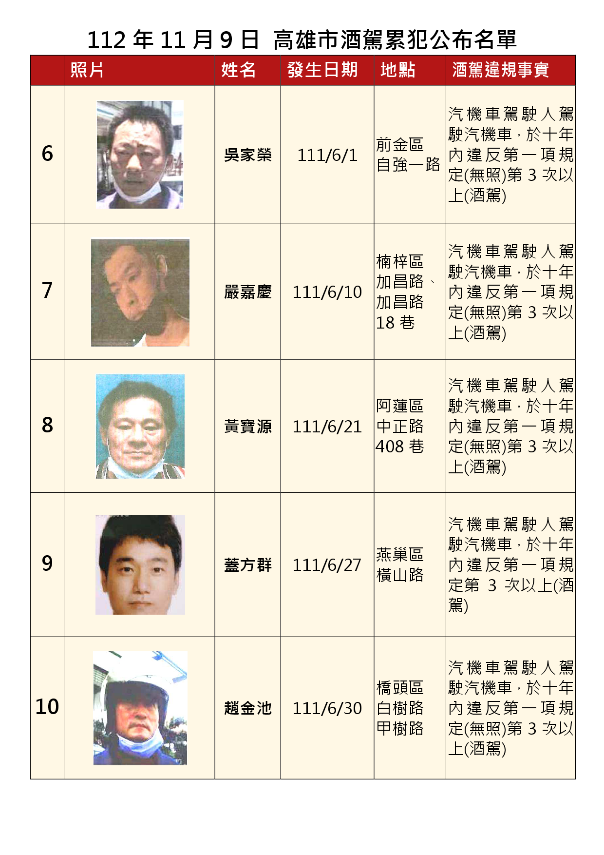 112年11月9日公布累犯名單2