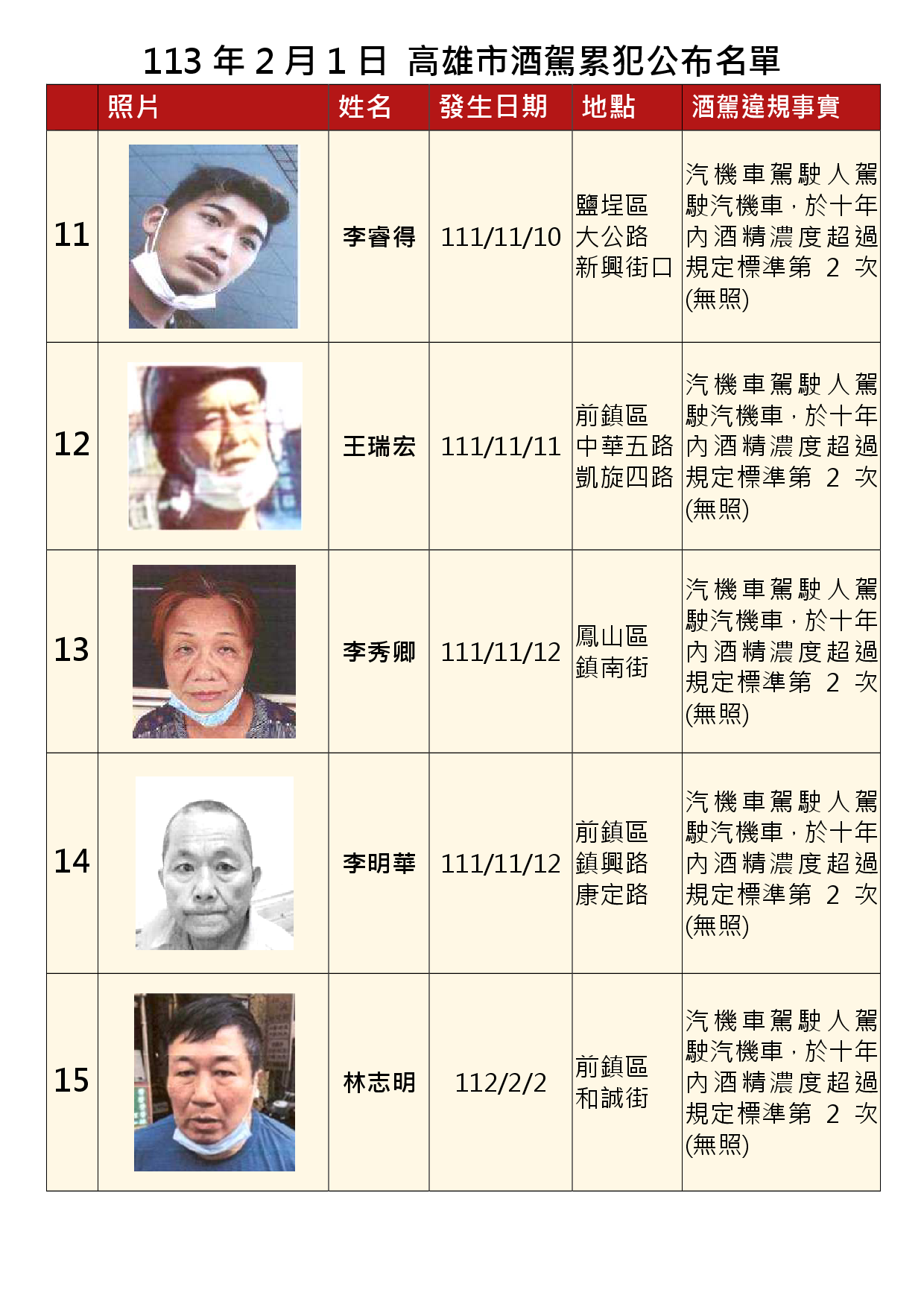 113年2月1日公布酒駕及拒測累犯3