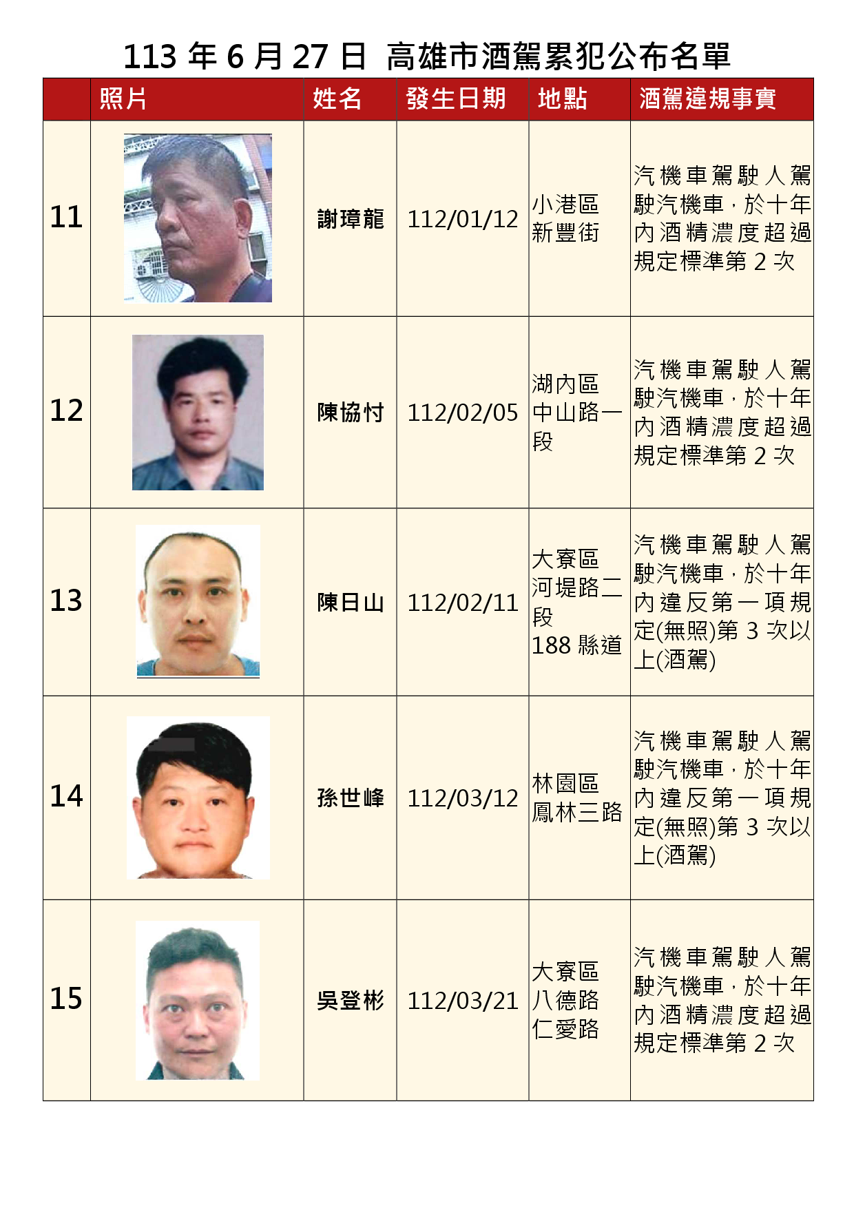 113年6月27日公布累犯名單3