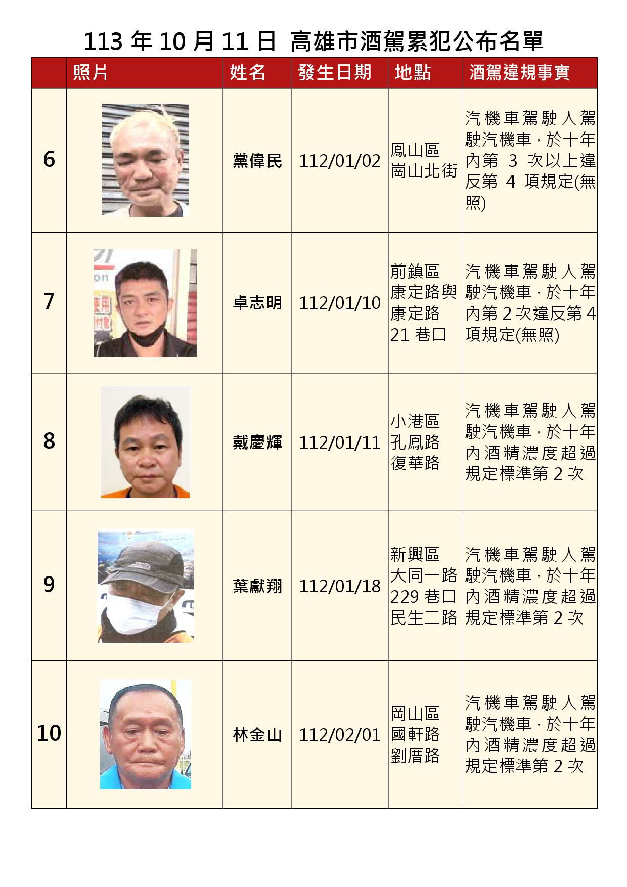 113年10月11日公布累犯名單2