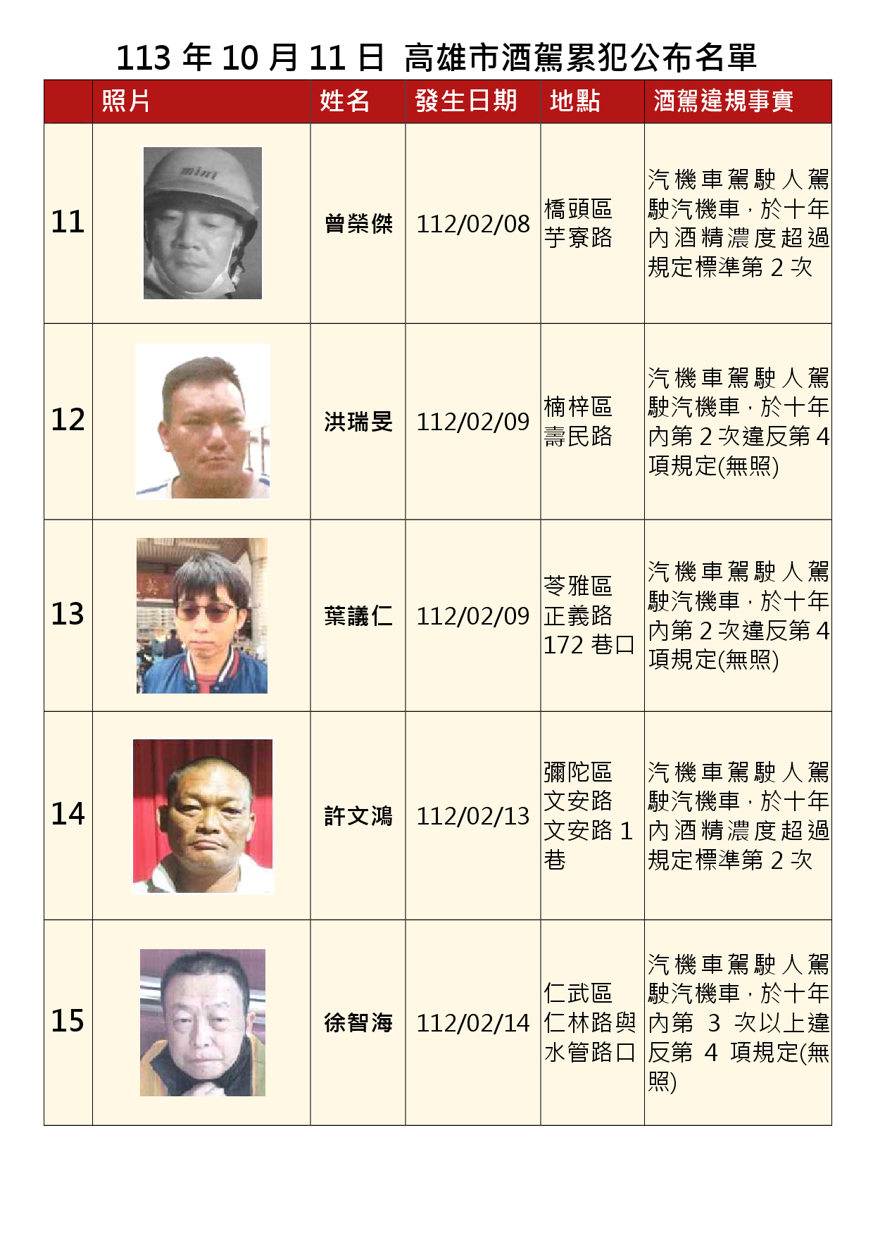 113年10月11日公布累犯名單3
