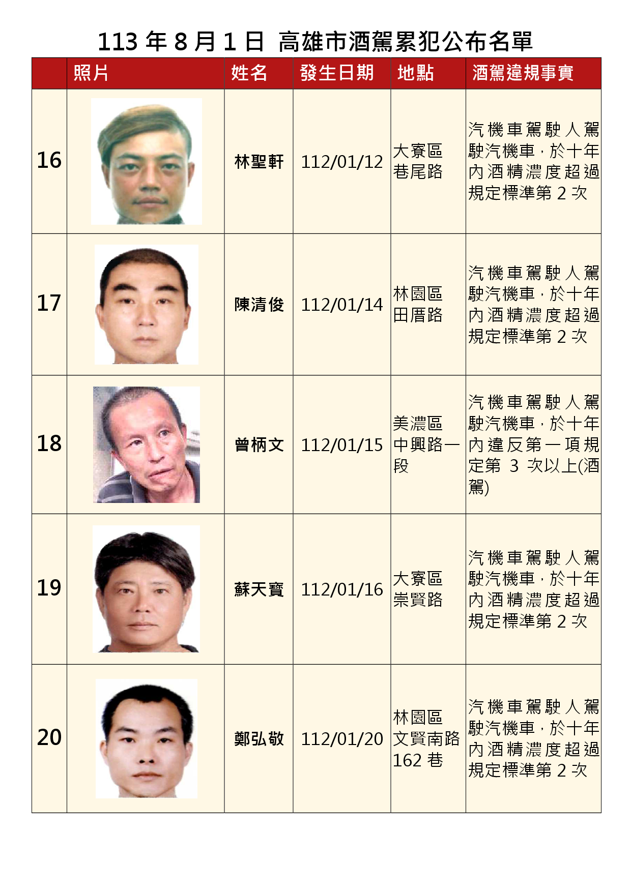 113年8月1日公布累犯名單4