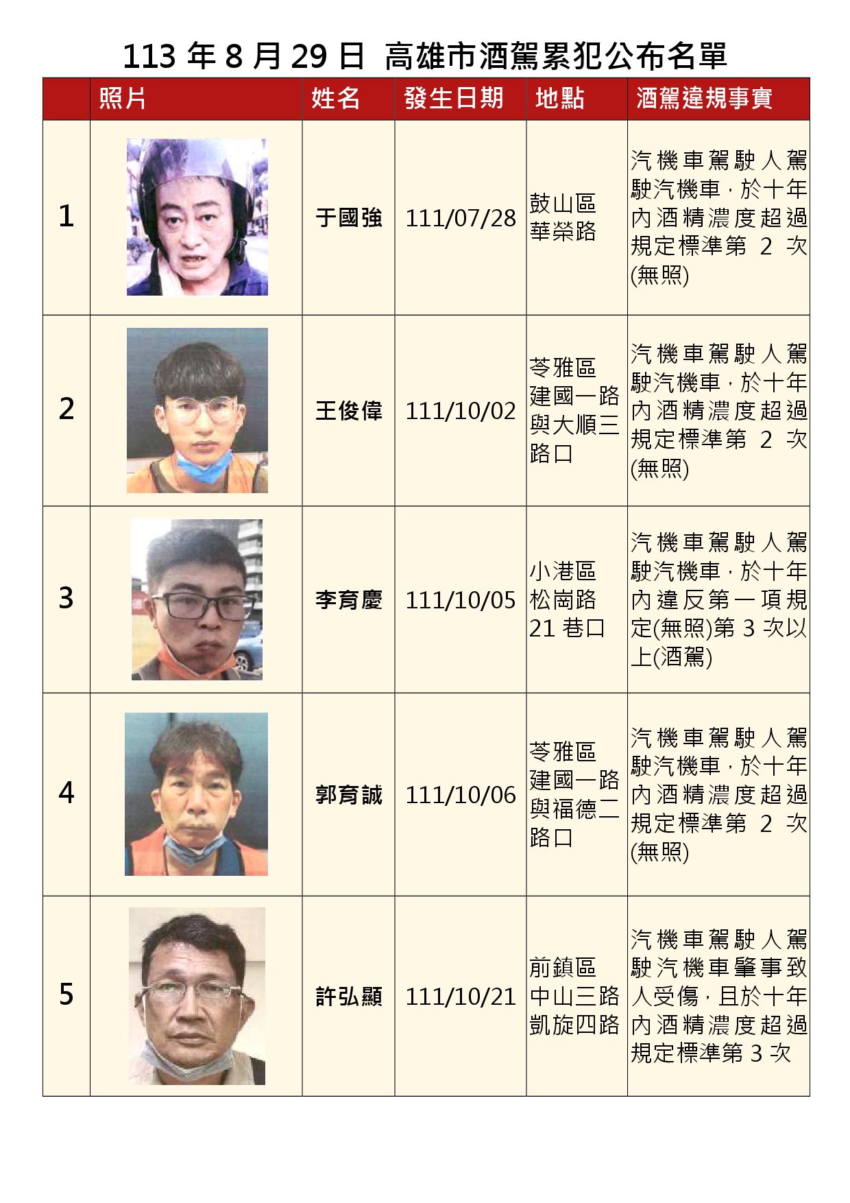 113年8月29日公布累犯名單1