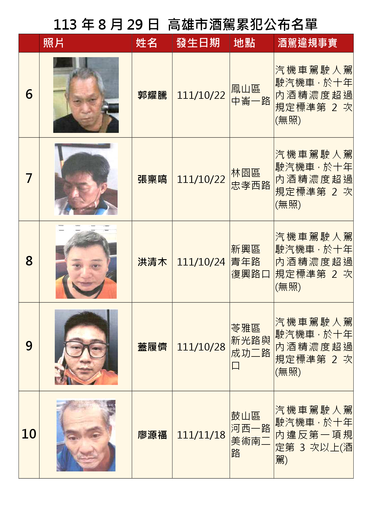 113年8月29日公布累犯名單2
