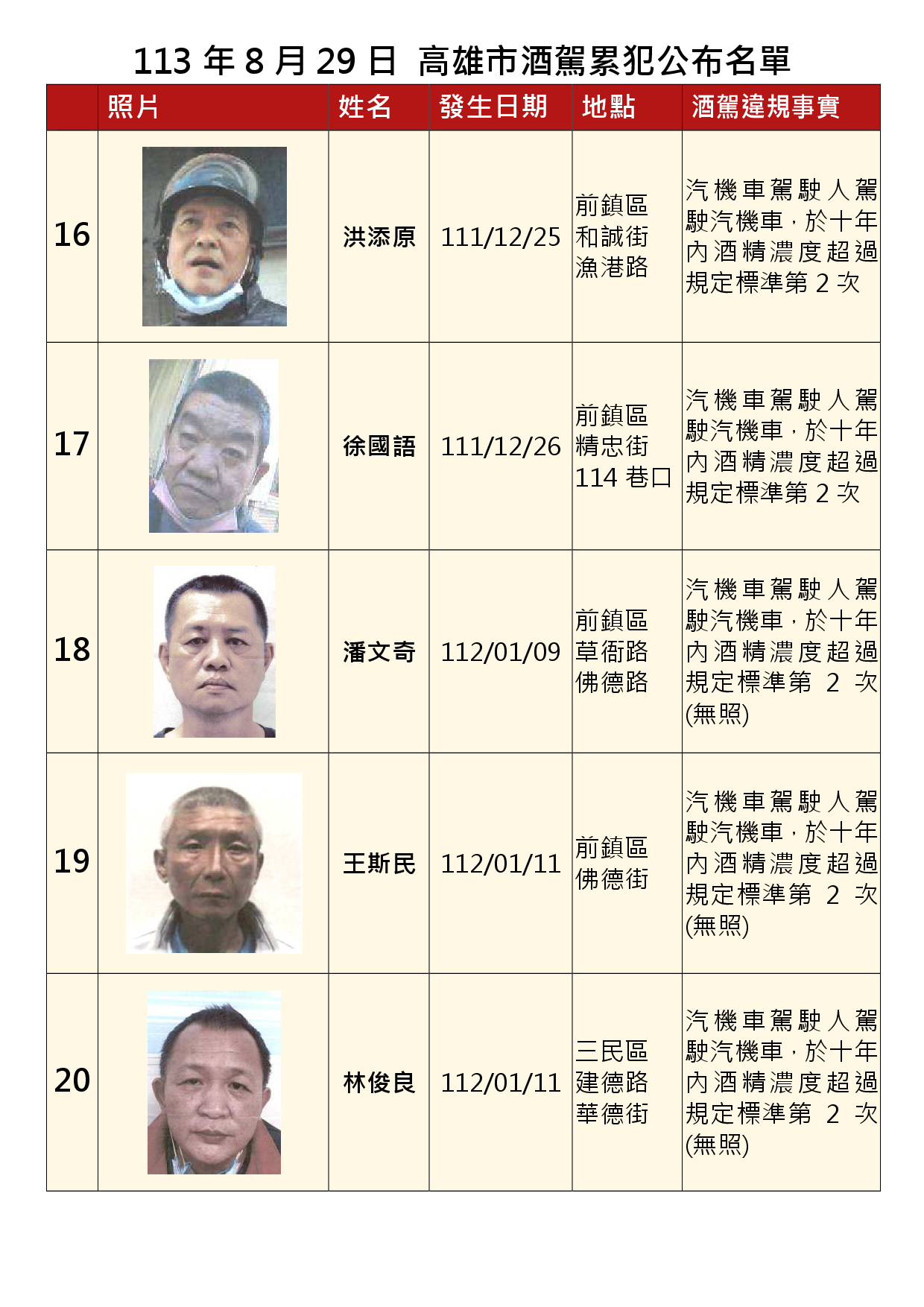 113年8月29日公布累犯名單4