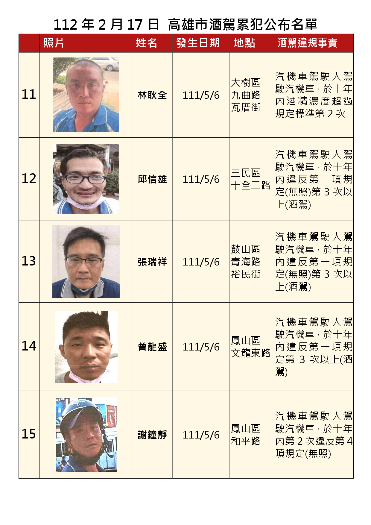 112年2月17日公布累犯名單3