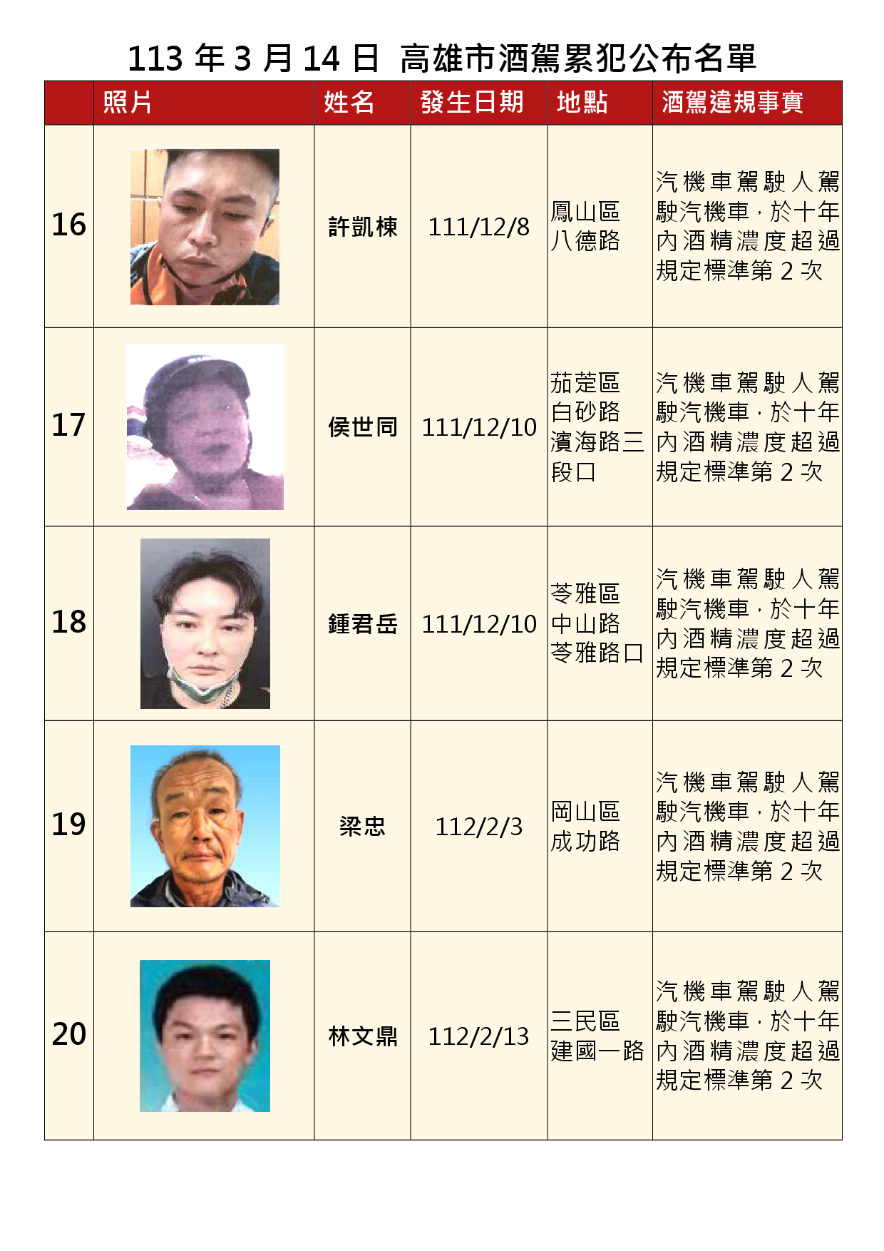 113年3月14日公布累犯名單4