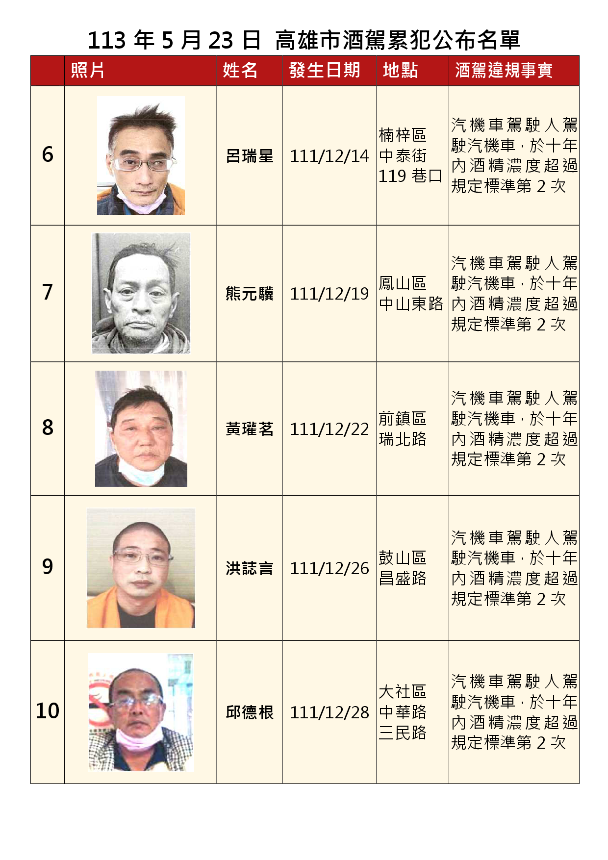 113年5月23日公布累犯名單2