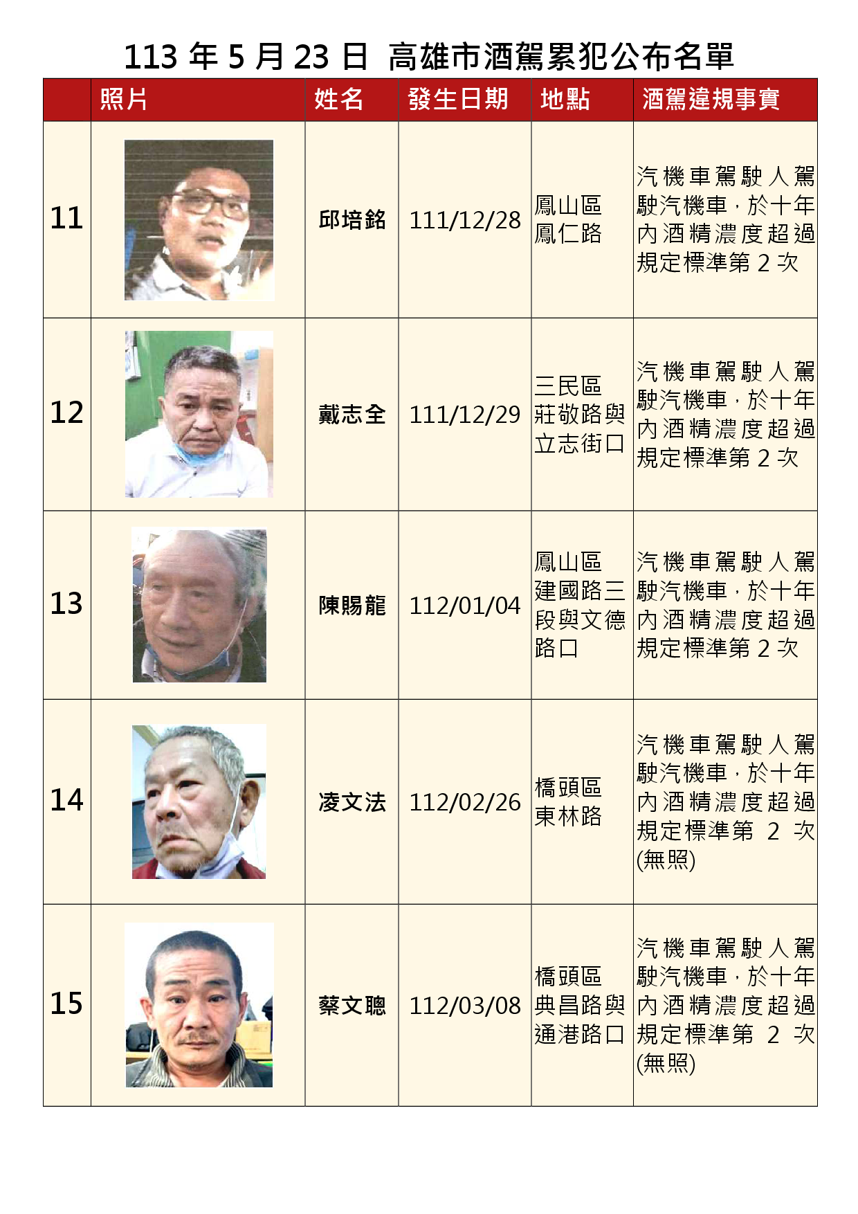 113年5月23日公布累犯名單3