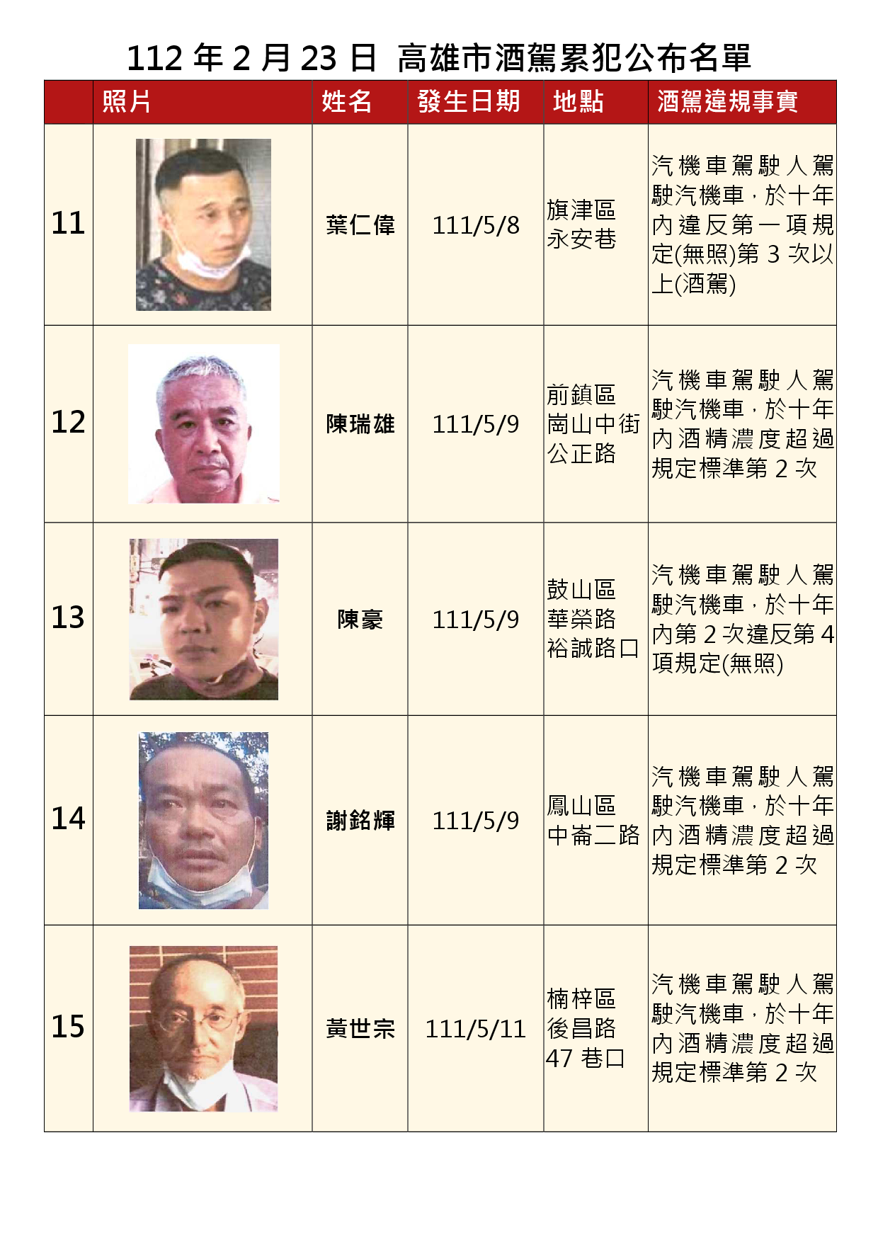 112年2月23日公布累犯名單3