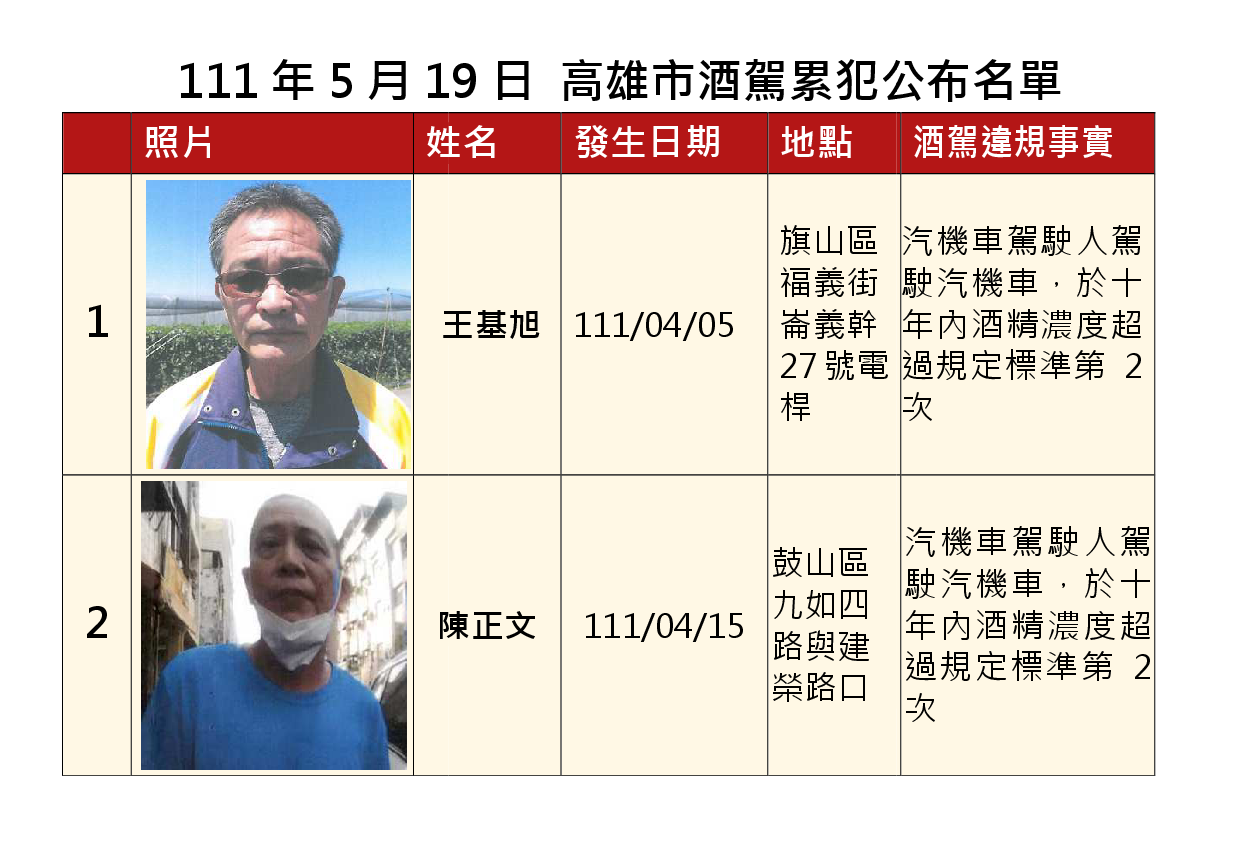 1110519公布酒駕及拒測累犯