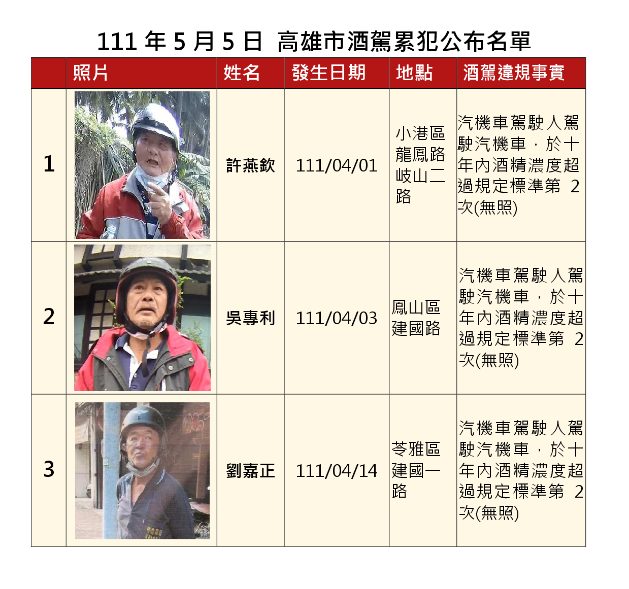 1110505公布酒駕及拒測累犯_2