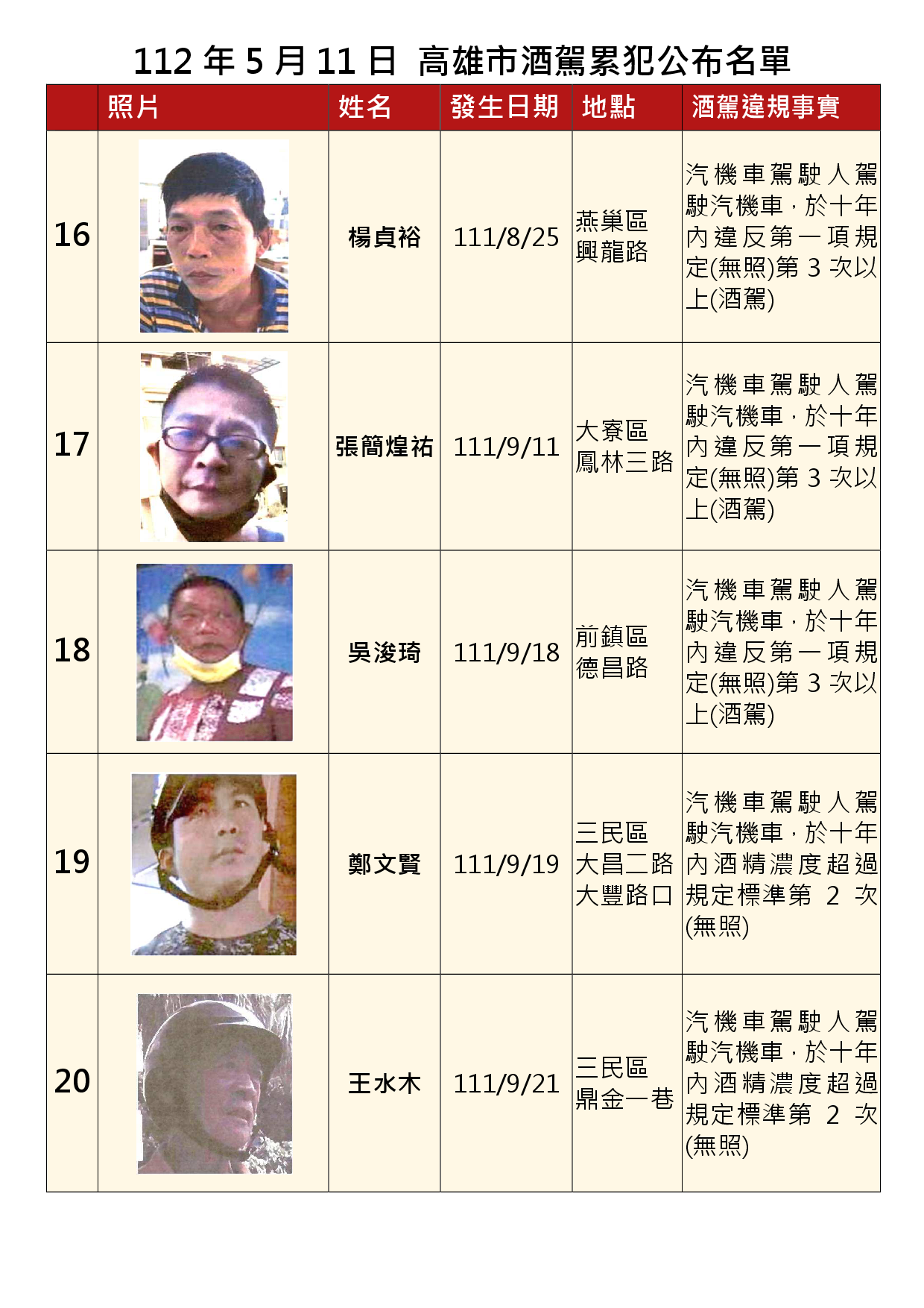 112年5月11日公布累犯名單4