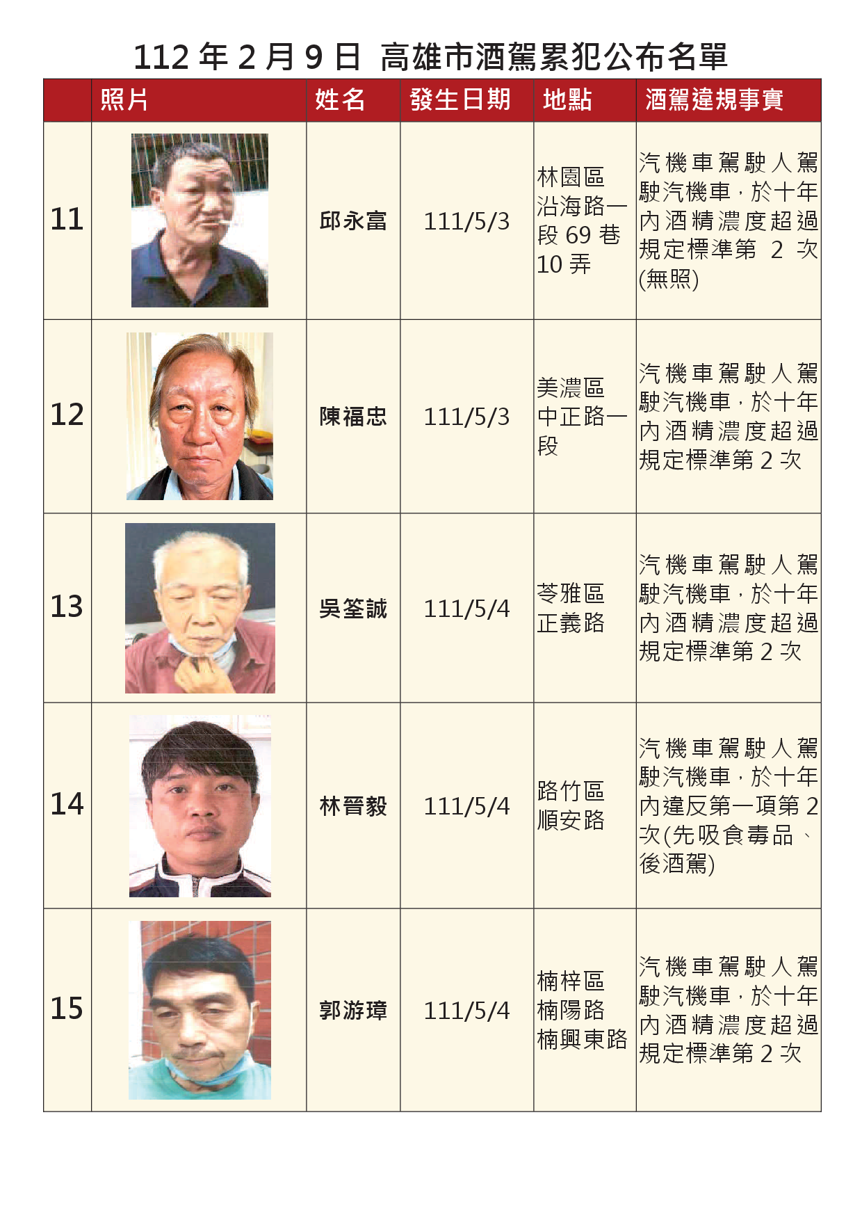 112年2月9日公布累犯名單3