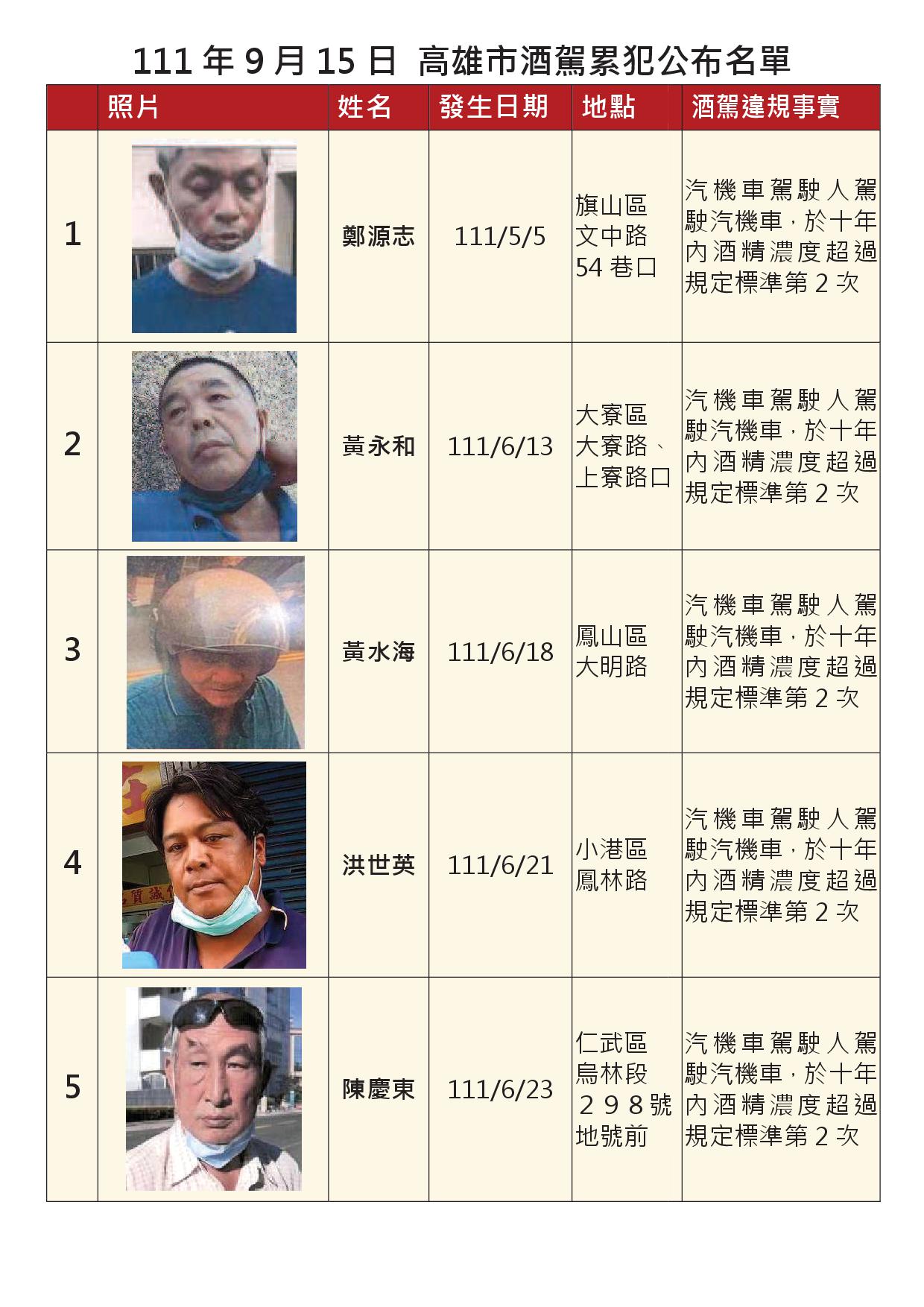 111年9月15日公布累犯名單1