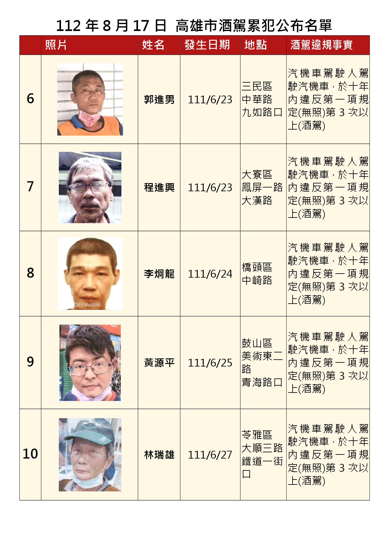 112年8月17日公布累犯名單2