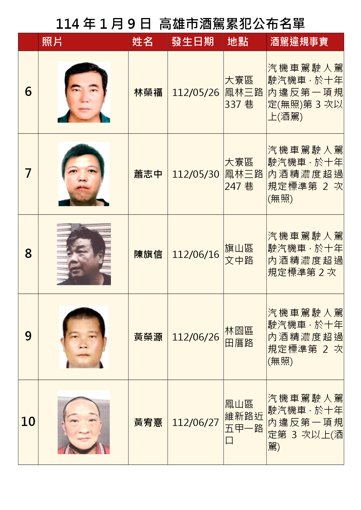114年1月9日公布累犯名單2