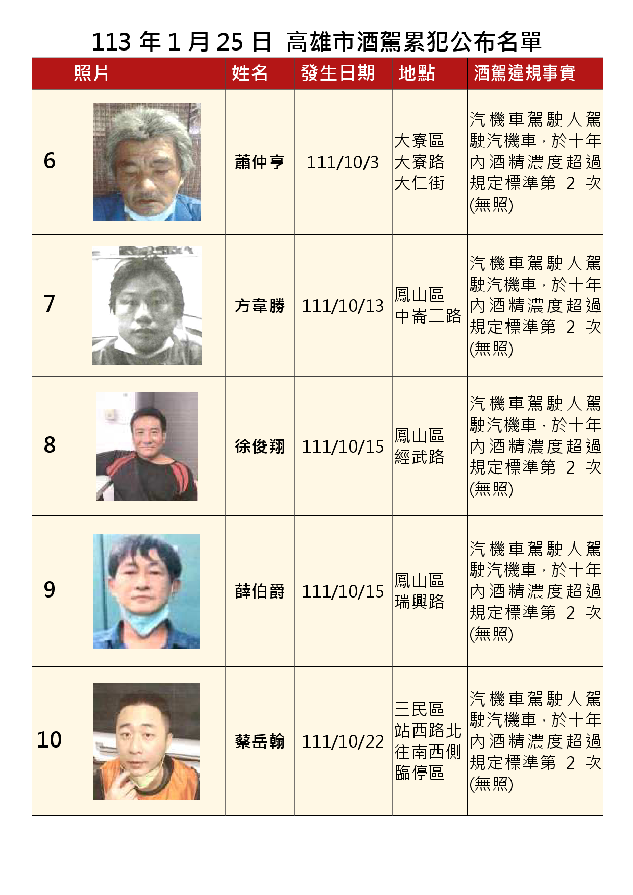 113年1月25日公布累犯名單2
