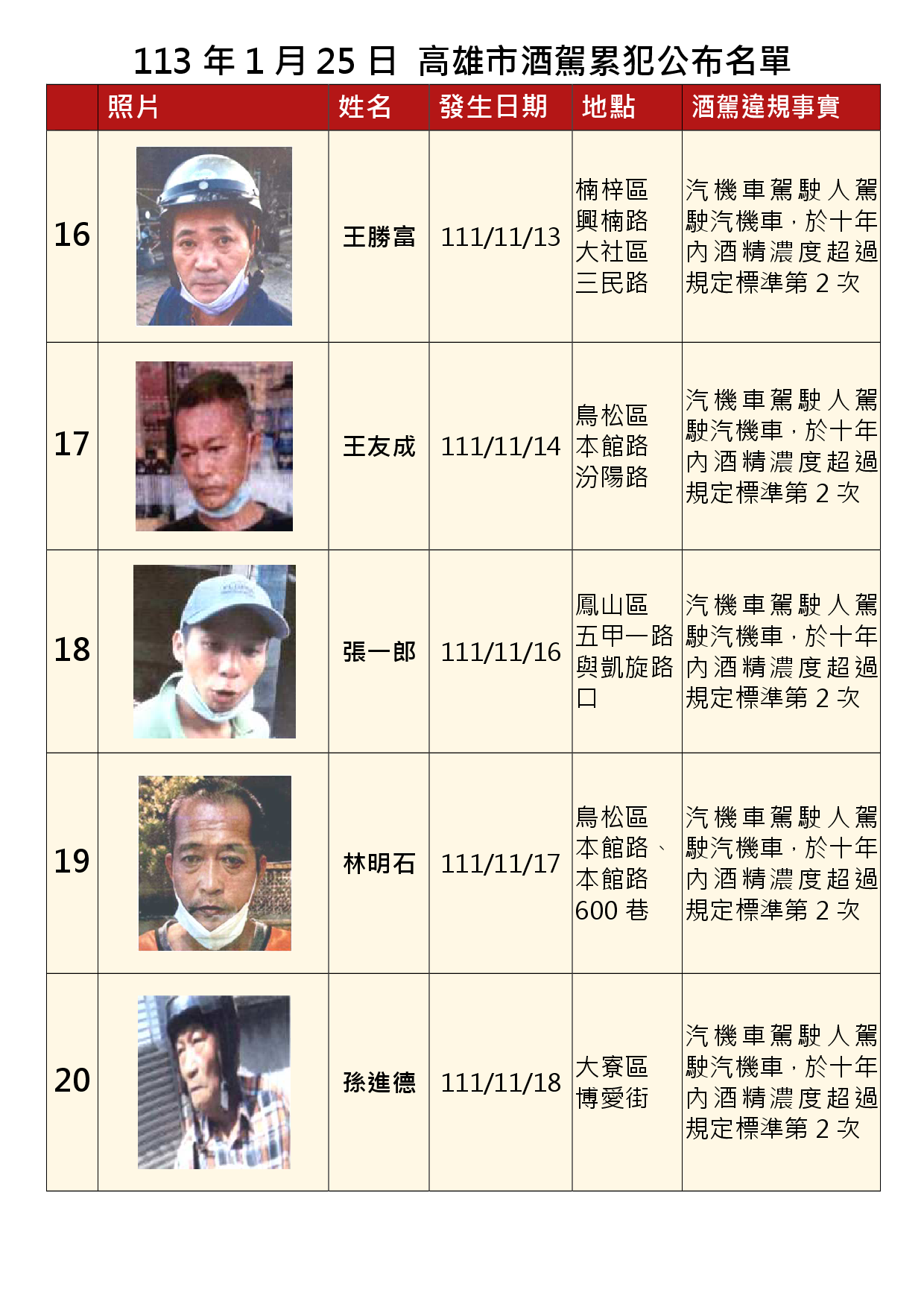 113年1月25日公布累犯名單4