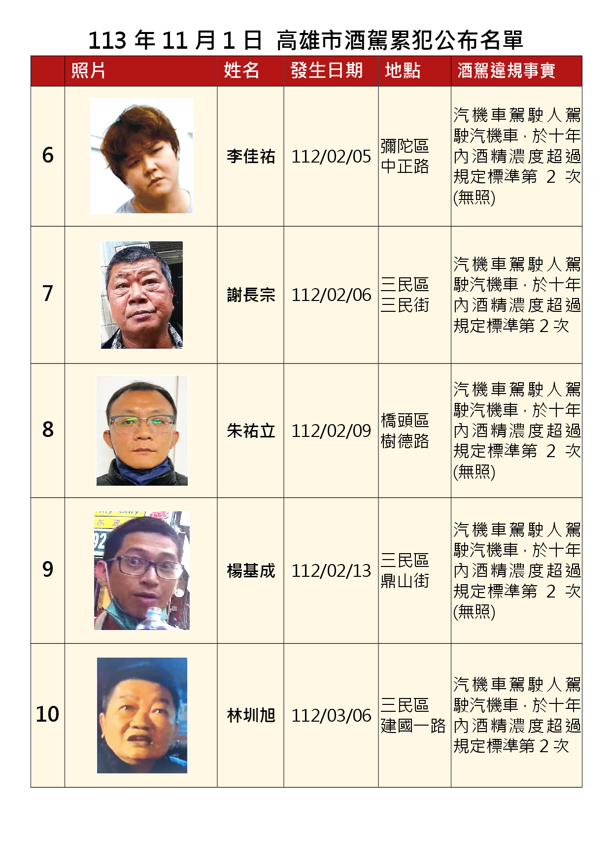 113年11月1日公布累犯名單2