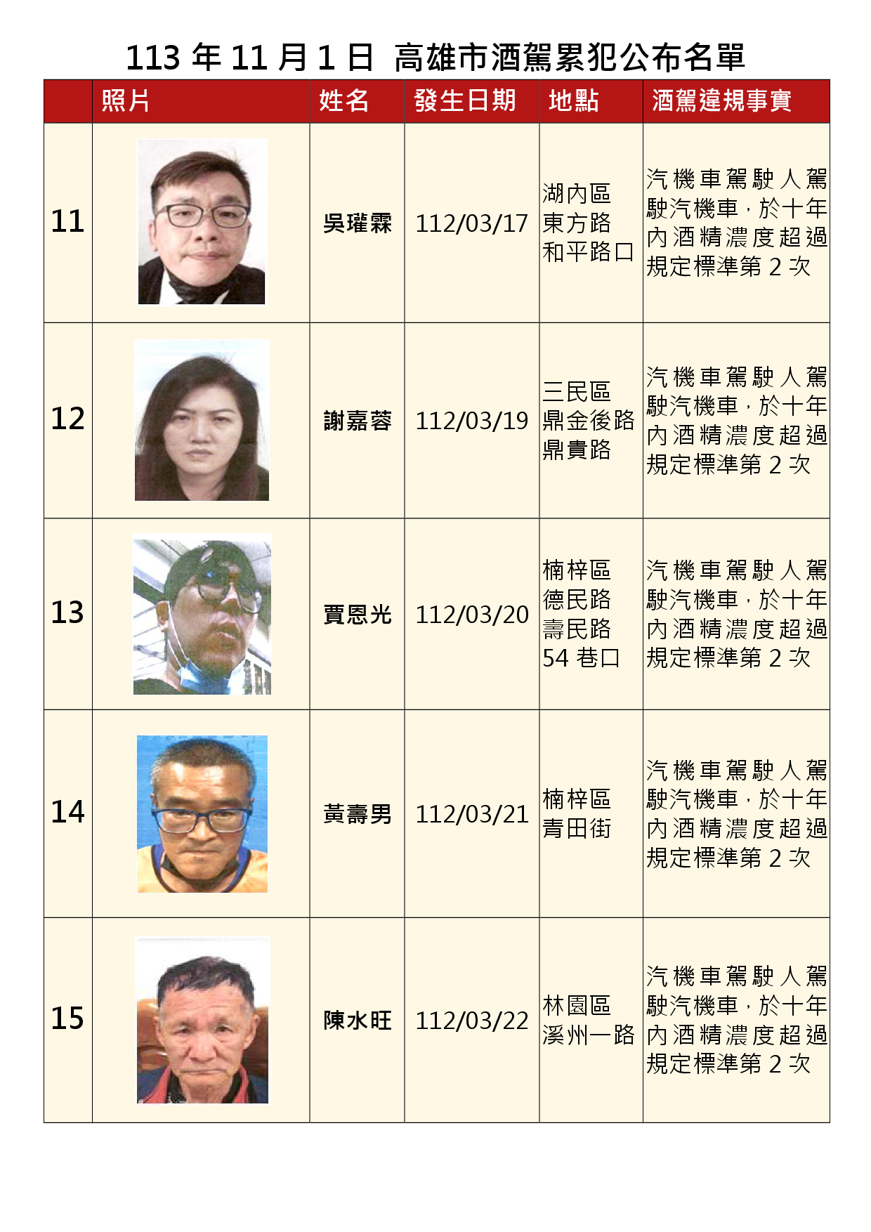 113年11月1日公布累犯名單3