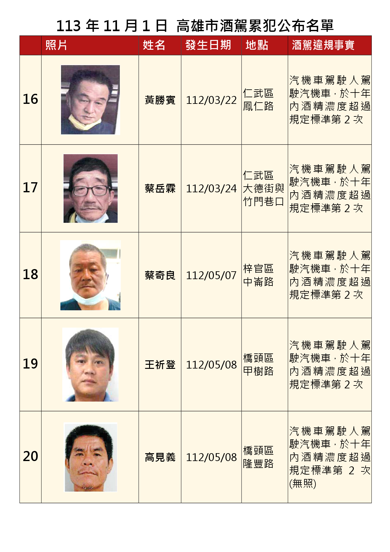 113年11月1日公布累犯名單4