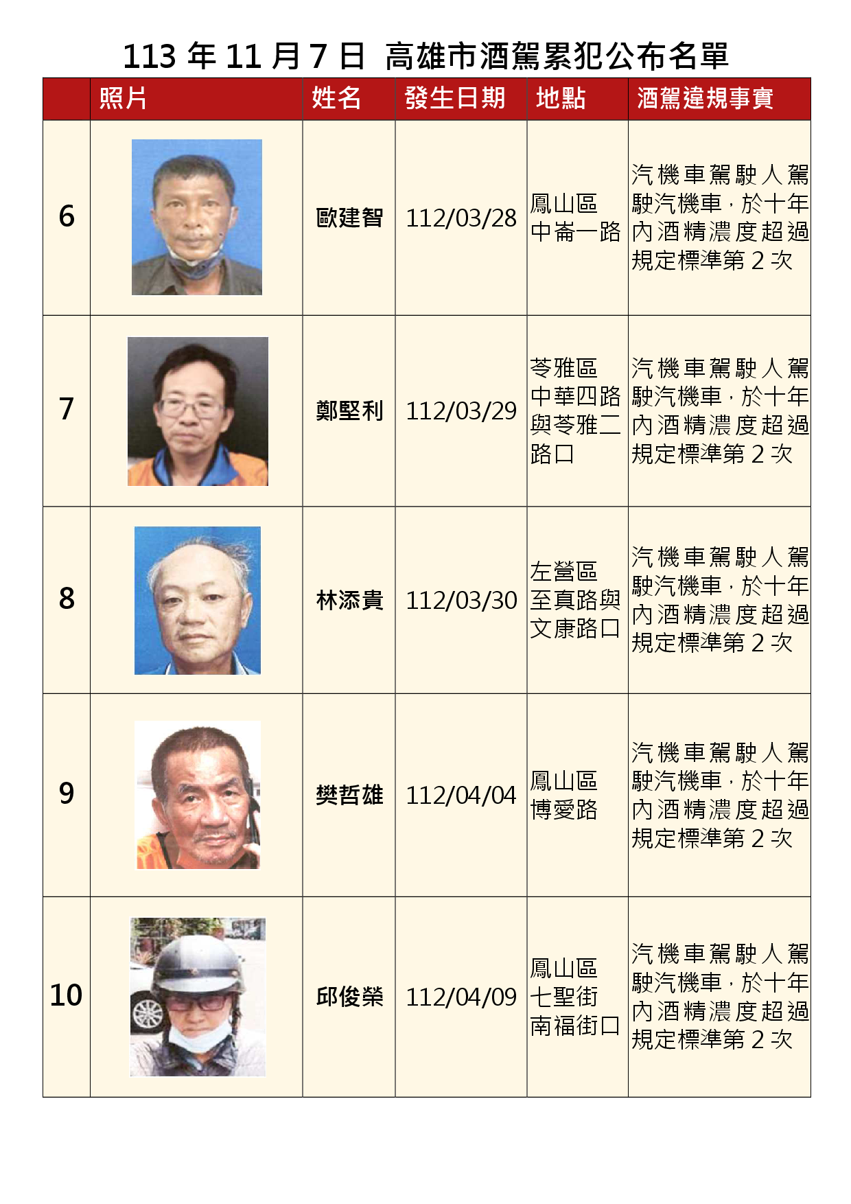 113年11月7日公布累犯名單2