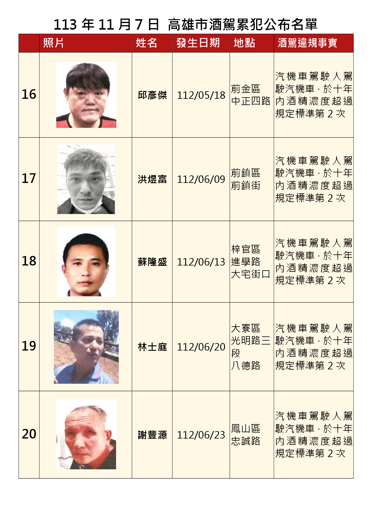 113年11月7日公布累犯名單4