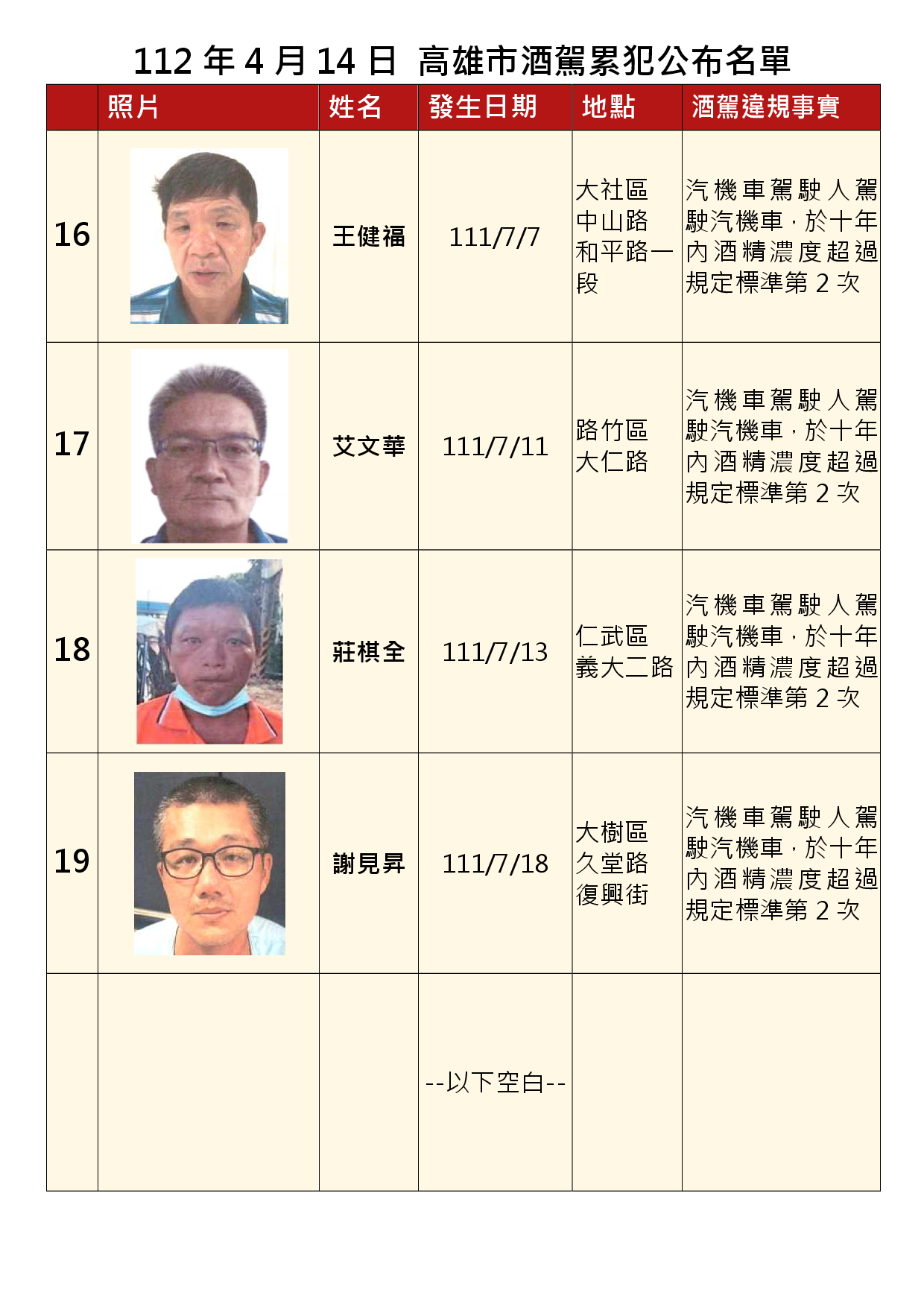 112年4月14日公布累犯名單4