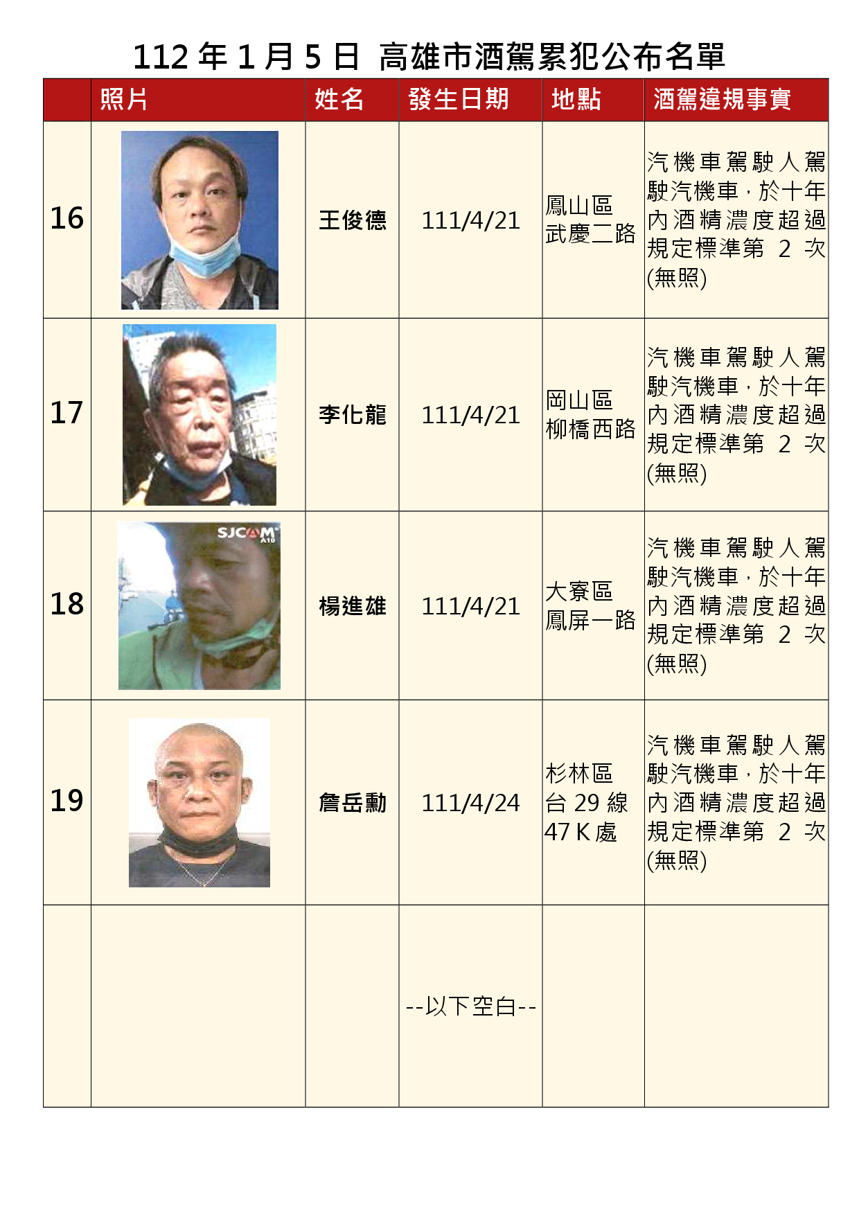 112年1月5日公布累犯名單4